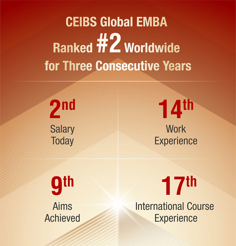 CEIBS claims 2 spot in FT global EMBA ranking for third consecutive