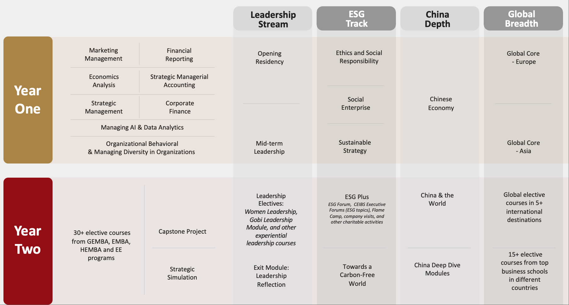 Programme Structure